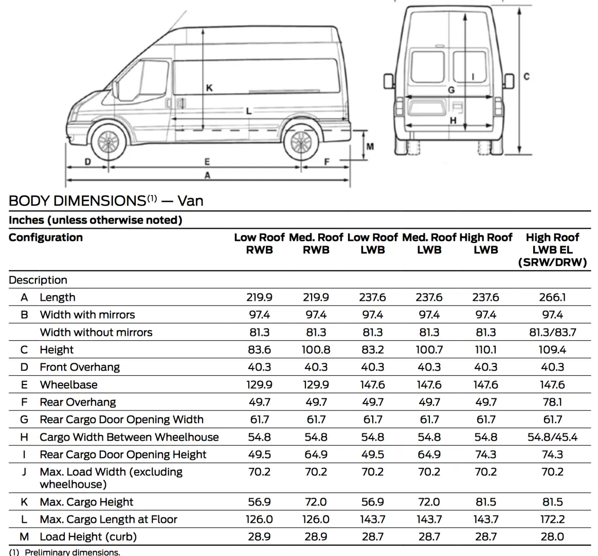 Ford Transit Connect Transit Connect 1.8 TDCI T230 L LWB 6