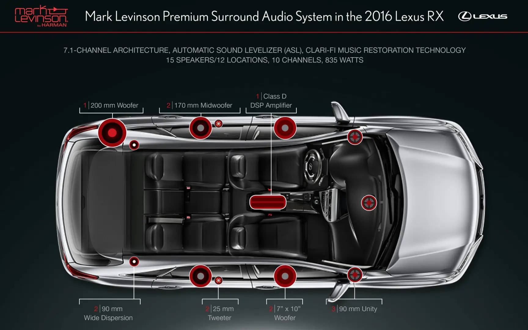 Lexus GS GS 300 Mark Levinson 2 1